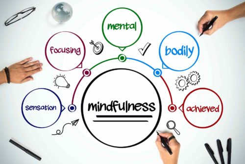 Mindfulness 1